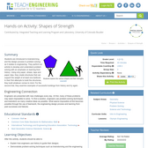 Shapes of Strength