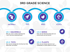 Multiple Literacies In Project-based Learning